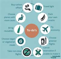 Travel Trip Solutions Travel Trip Solutions